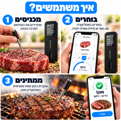 מדחום חכם אלחוטי מבית VOLTIFY